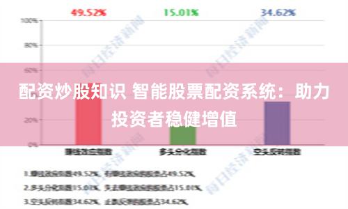 配资炒股知识 智能股票配资系统：助力投资者稳健增值