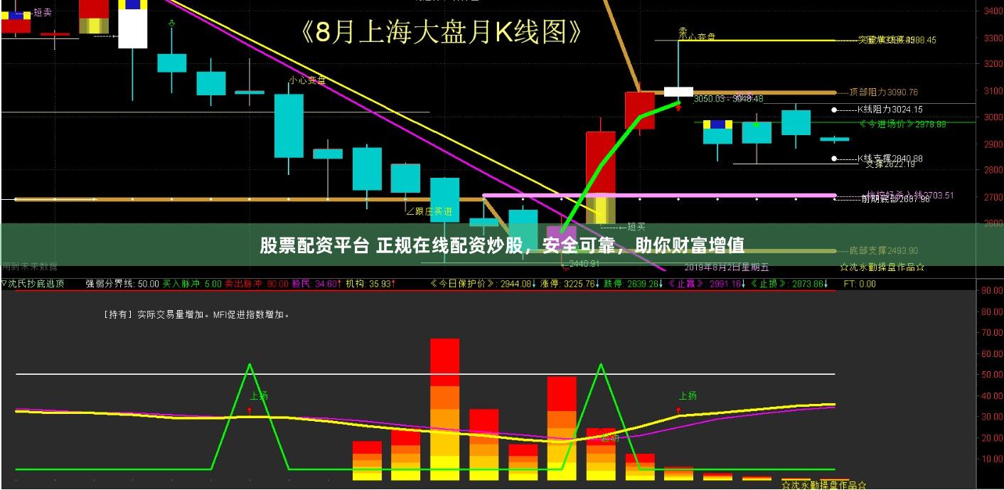 股票配资平台 正规在线配资炒股，安全可靠，助你财富增值