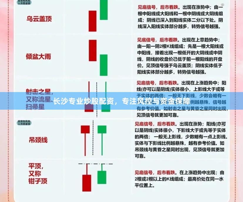 长沙专业炒股配资，专注风控与资金保障
