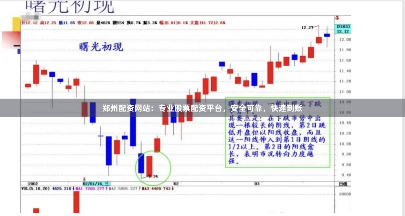 郑州配资网站：专业股票配资平台，安全可靠，快速到账