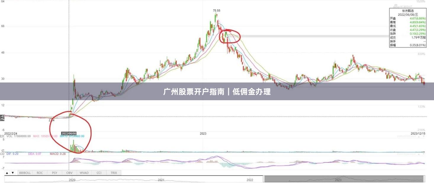 广州股票开户指南｜低佣金办理